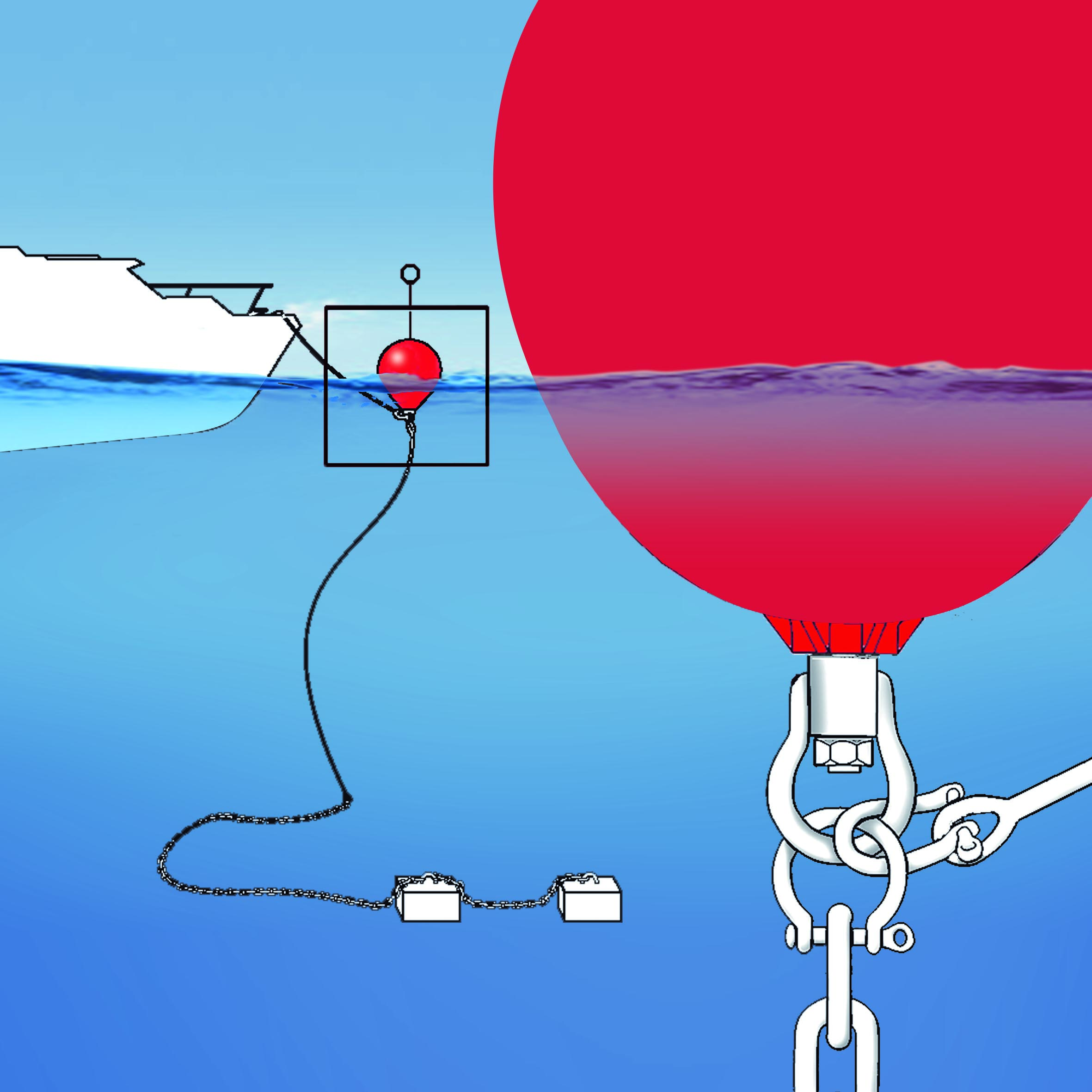 Polyform geschuimde ankerboei 4 pick-up-buoy-markeringsboei-rod-eva-bolfender-ballfender-polyform-cc-how-to-use